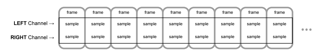 Концепции, лежащие в основе Web Audio API - 4