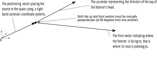 Концепции, лежащие в основе Web Audio API - 7