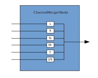 Концепции, лежащие в основе Web Audio API - 8