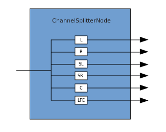 Концепции, лежащие в основе Web Audio API - 9