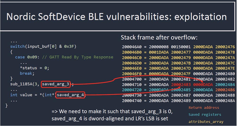 Конференция DEFCON 27. Buttplug: подлинное тестирование на проникновение. Часть 2 - 13 Конференция DEFCON 27. Buttplug: подлинное тестирование на проникновение. Часть 2 - 13