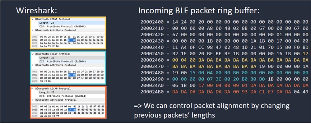Конференция DEFCON 27. Buttplug: подлинное тестирование на проникновение. Часть 2 - 14 Конференция DEFCON 27. Buttplug: подлинное тестирование на проникновение. Часть 2 - 14