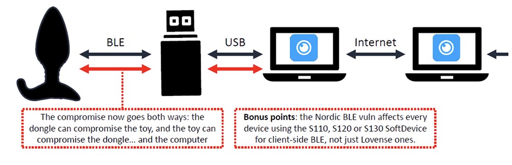 Конференция DEFCON 27. Buttplug: подлинное тестирование на проникновение. Часть 2 - 18 Конференция DEFCON 27. Buttplug: подлинное тестирование на проникновение. Часть 2 - 18