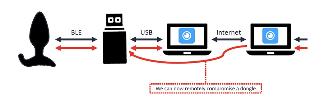 Конференция DEFCON 27. Buttplug: подлинное тестирование на проникновение. Часть 2 - 21 Конференция DEFCON 27. Buttplug: подлинное тестирование на проникновение. Часть 2 - 21
