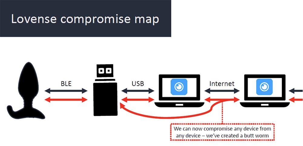 Конференция DEFCON 27. Buttplug: подлинное тестирование на проникновение. Часть 2 - 24 Конференция DEFCON 27. Buttplug: подлинное тестирование на проникновение. Часть 2 - 24