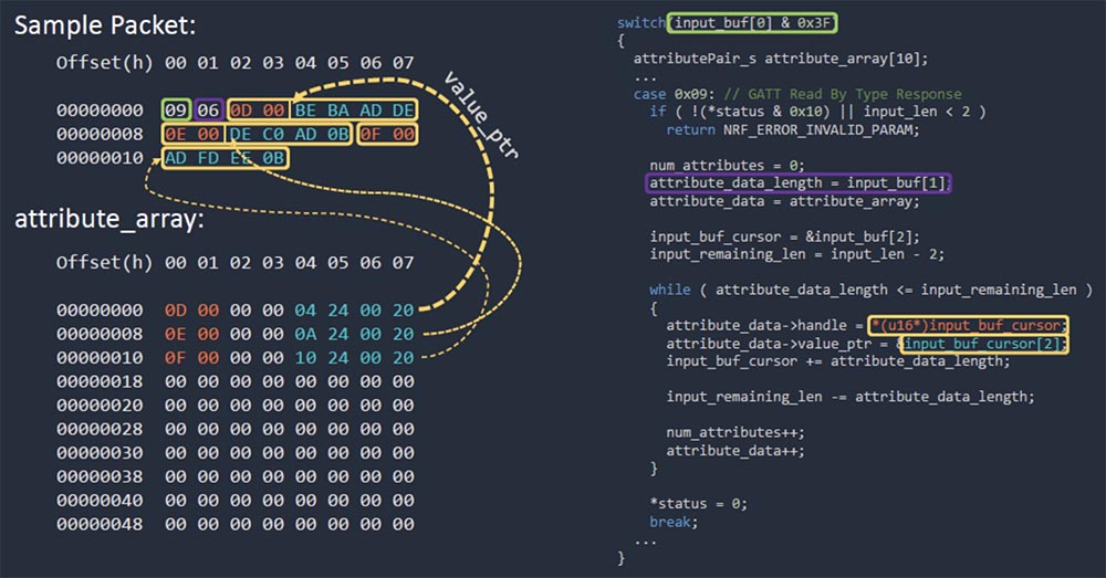 Конференция DEFCON 27. Buttplug: подлинное тестирование на проникновение. Часть 2 - 8 Конференция DEFCON 27. Buttplug: подлинное тестирование на проникновение. Часть 2 - 8