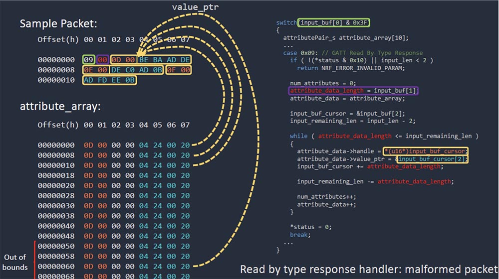 Конференция DEFCON 27. Buttplug: подлинное тестирование на проникновение. Часть 2 - 9 Конференция DEFCON 27. Buttplug: подлинное тестирование на проникновение. Часть 2 - 9