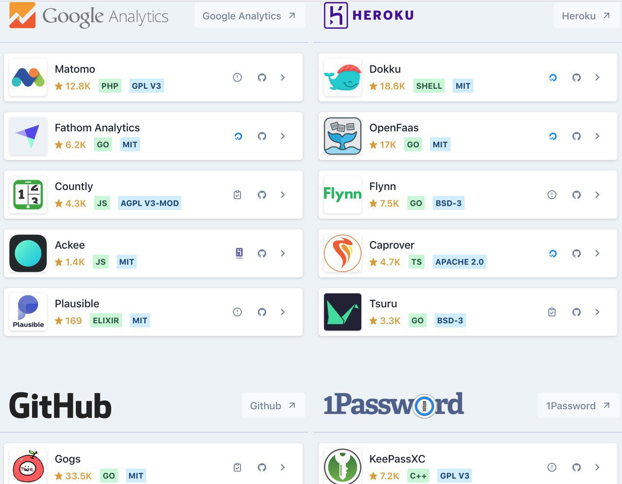 9 лучших опенсорс находок за март 2020 - 10 opensource.builders