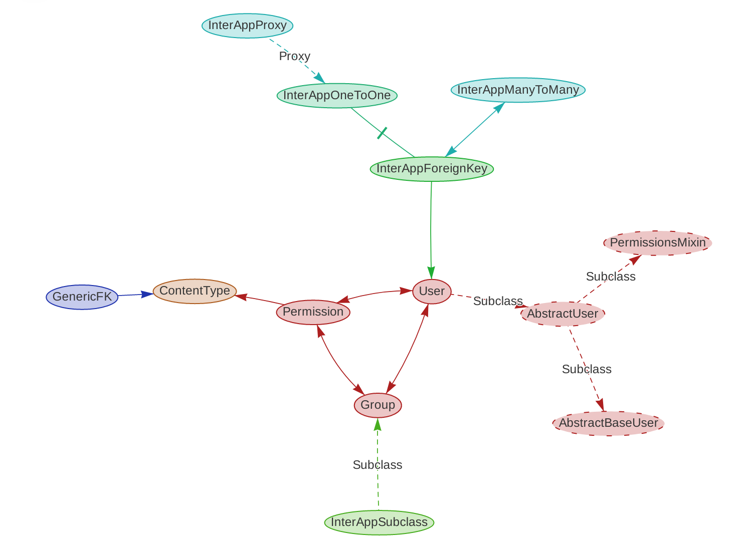 django-schema-graph