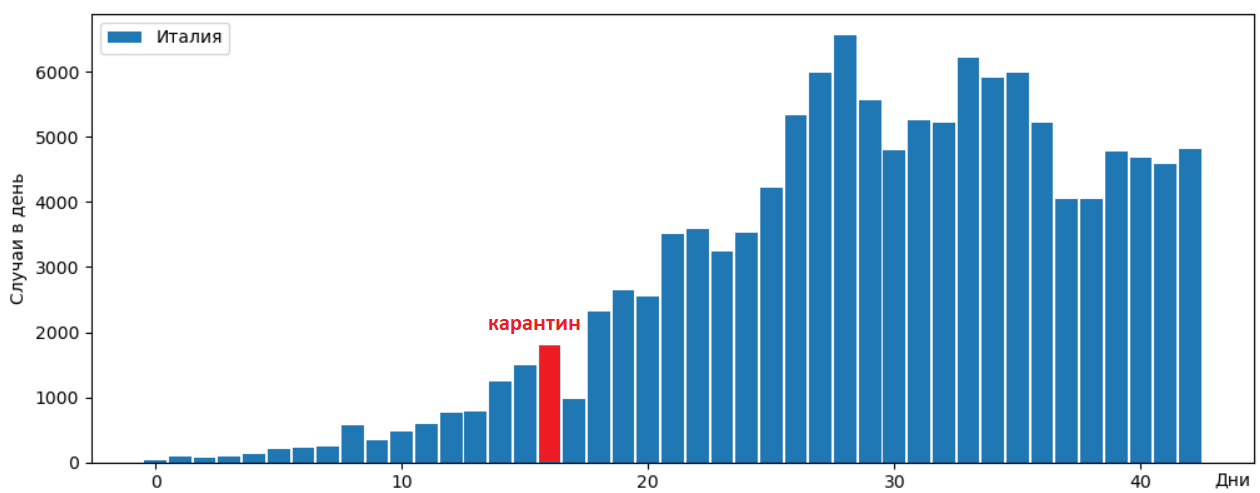 Covid-19: зачем мы сидим на карантине, и ответы на другие вопросы - 3