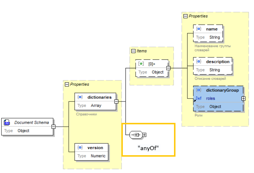 JSON Schema. Быть или не быть? - 10