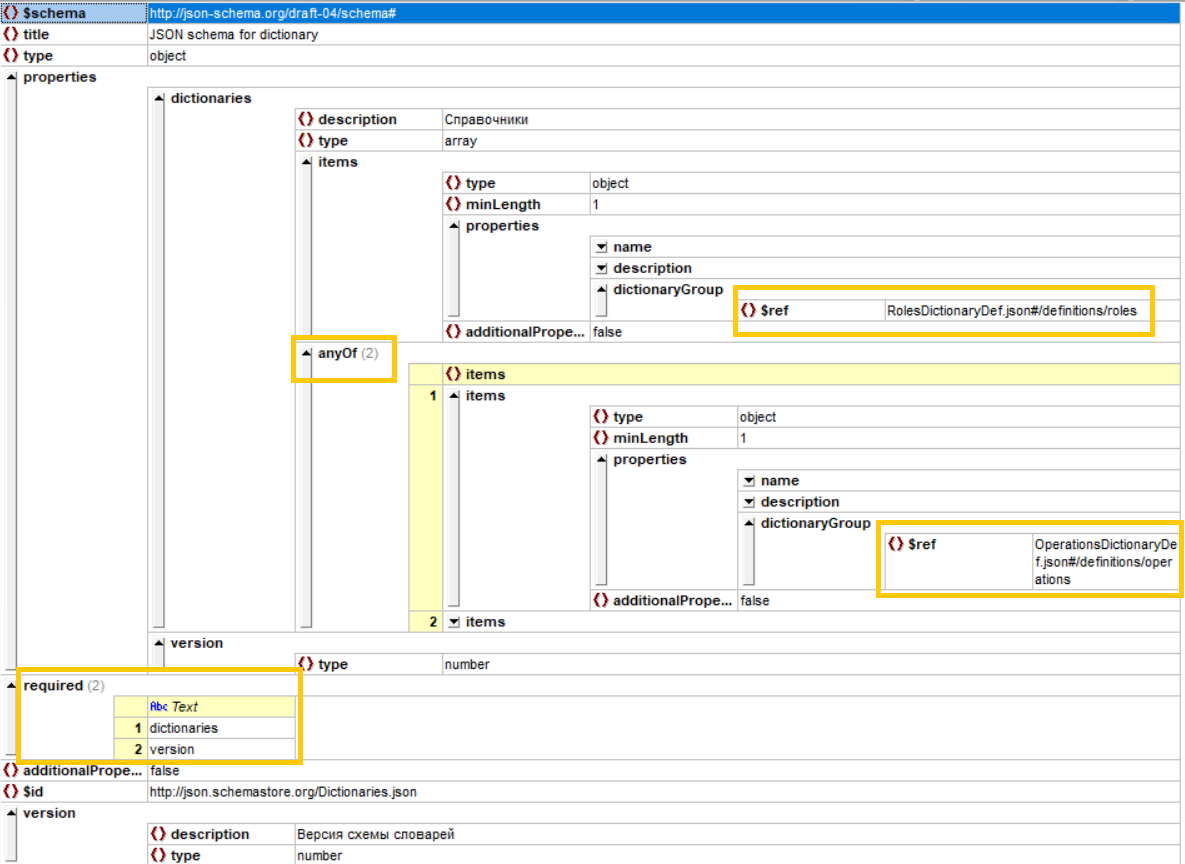 JSON Schema. Быть или не быть? - 11 JSON Schema. Быть или не быть? - 11