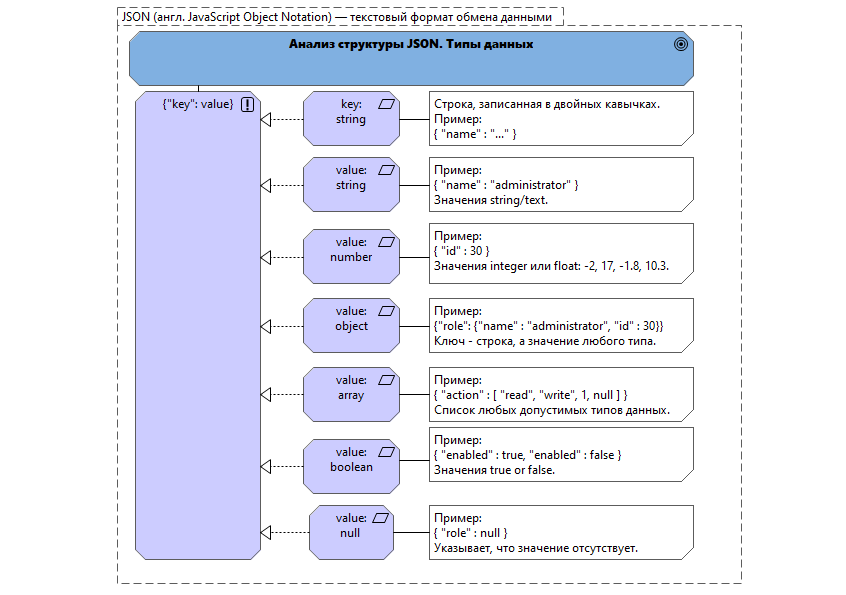 JSON Schema. Быть или не быть? - 2