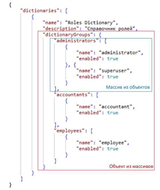 JSON Schema. Быть или не быть? - 4