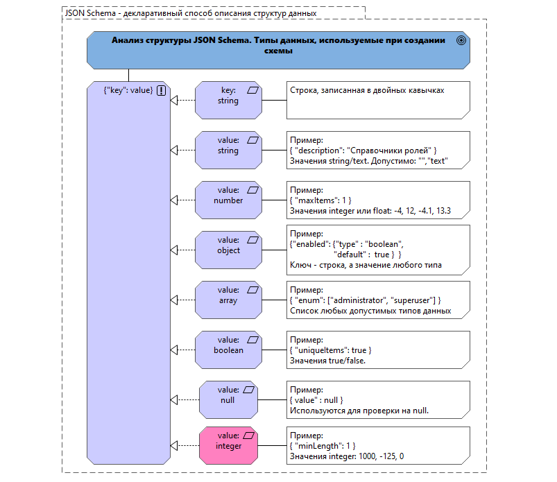 JSON Schema. Быть или не быть? - 8