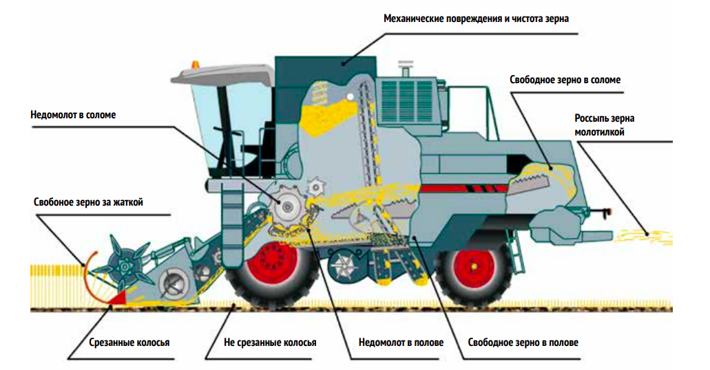 Почему нужно роботизировать сельхозкомбайны, в чём сложности, и как мы это сделали за два года - 7 image