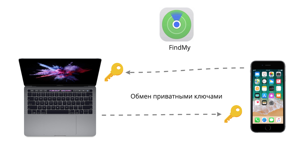 Как украсть Macbook - 6