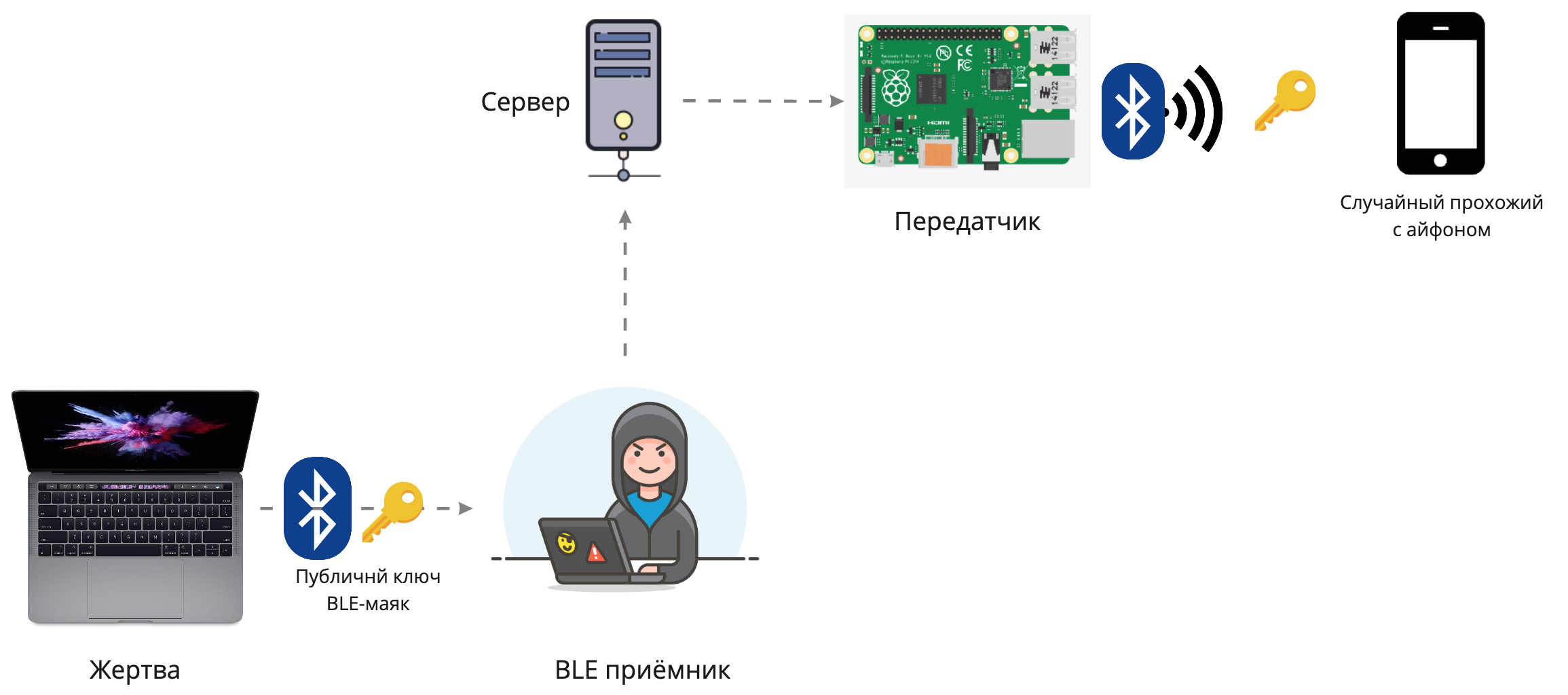 Как украсть Macbook - 8