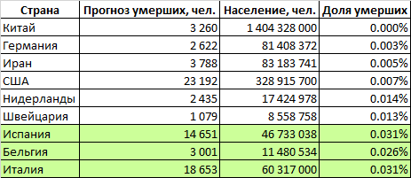 Коронавирус: мы все умрём? - 28