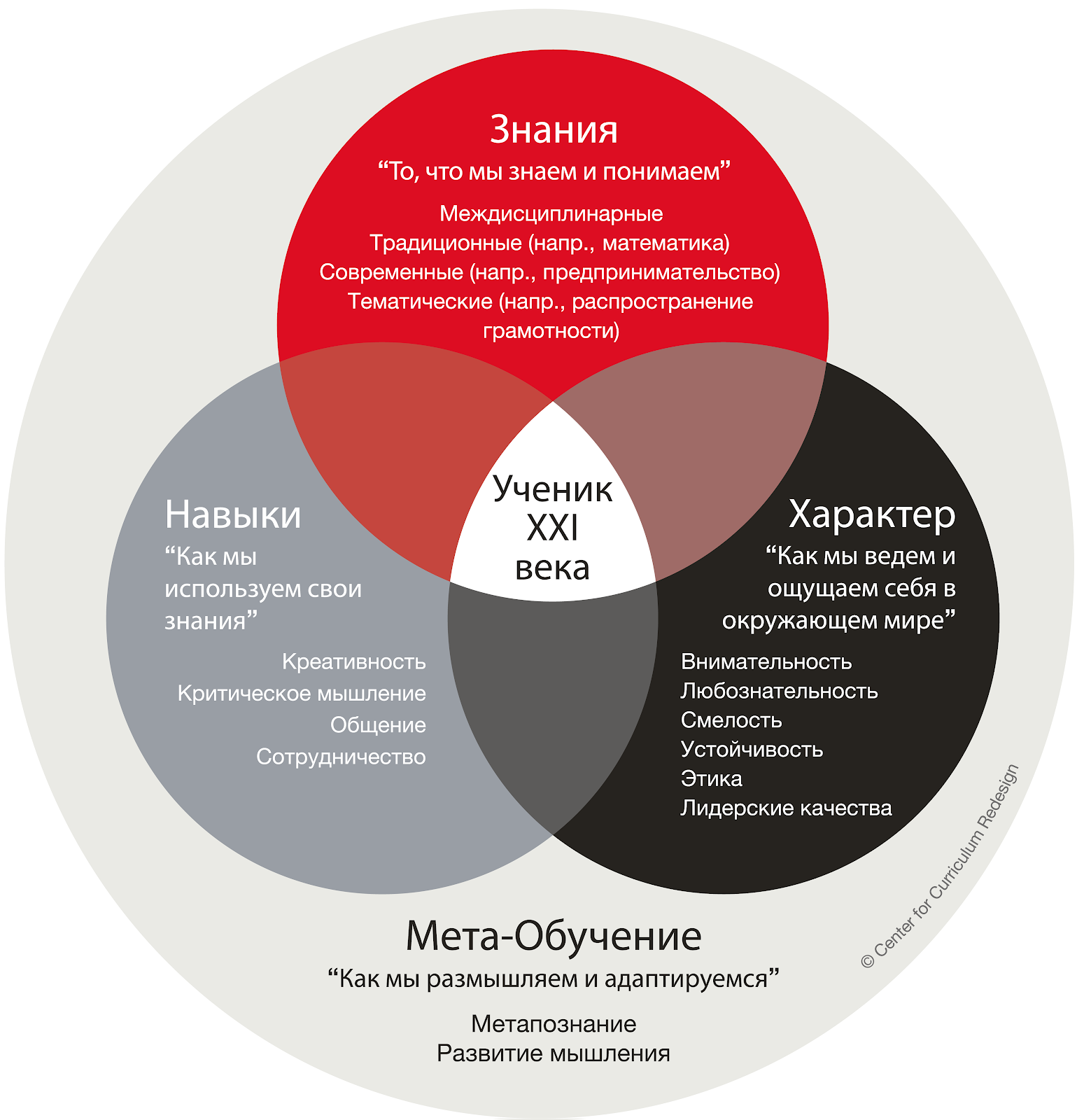 Ренессанс e-learning. Почему 2020 год покажет все плюсы дистанционного обучения - 4