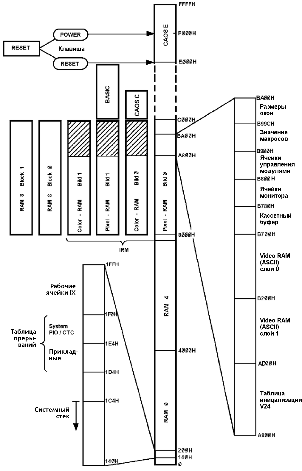 KleinComputer KC 85-4 — модульность из прошлого - 29