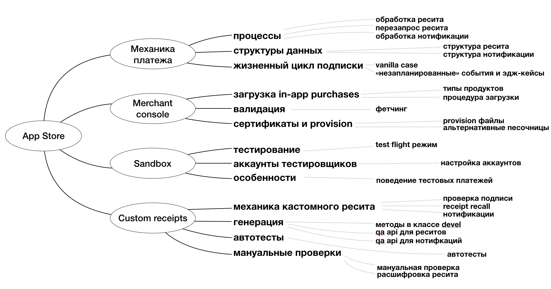 QA — специалист по пожарной безопасности вашего проекта - 8