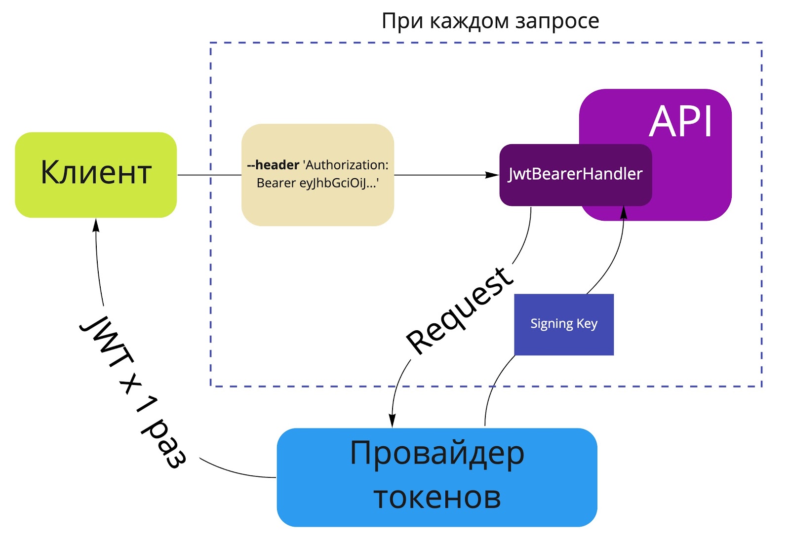 Асинхронный код в Startup ASP.NET Core: 4 способа обхода GetAwaiter().GetResult() - 2