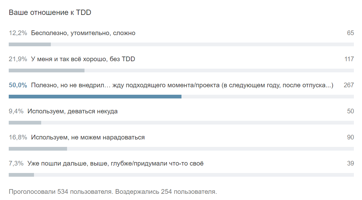 Онлайн-холивар: новый формат обмена опытом. В эту субботу - 2