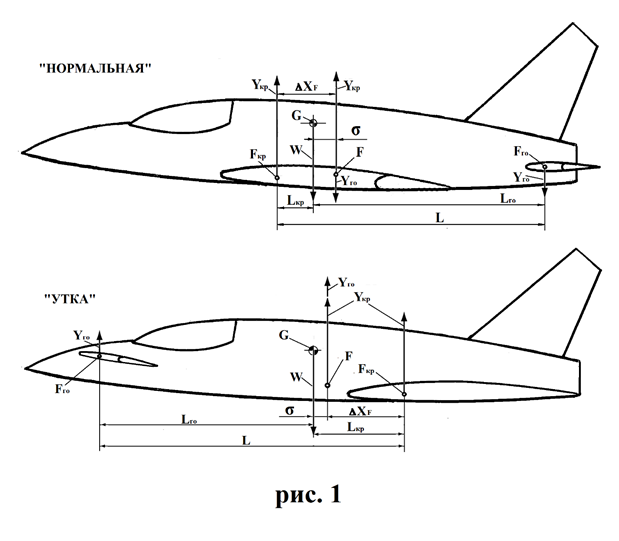 Самолёт с аэродинамически смещённой центровкой - 1