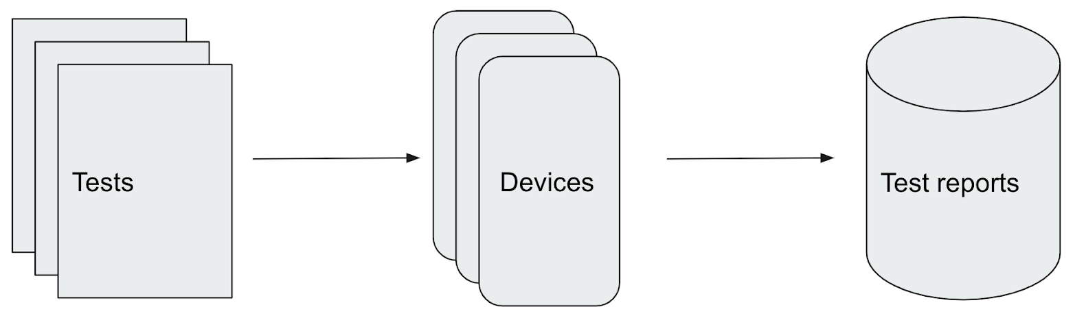 Open source: CI-CD и тестовая инфраструктура Авито для Android - 7