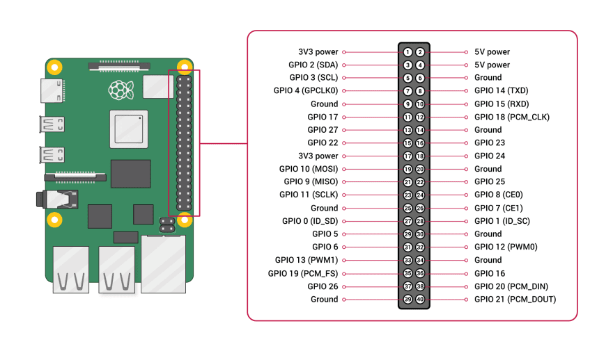 Raspberry Pi, Python и полив комнатных растений - 2