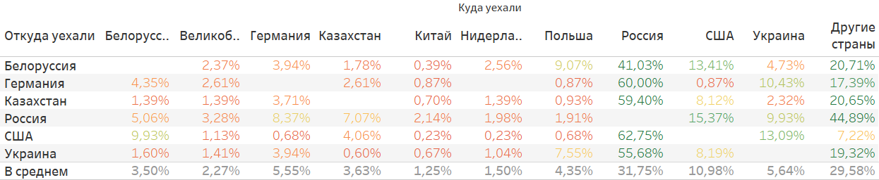 Как изменились читатели за 5 лет? Или «280 недель спустя» - 12