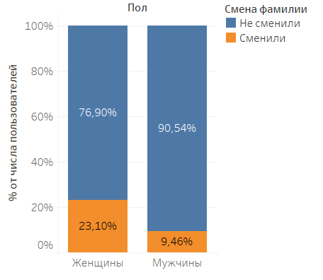 Как изменились читатели за 5 лет? Или «280 недель спустя» - 15