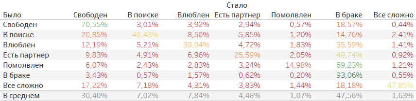 Как изменились читатели за 5 лет? Или «280 недель спустя» - 18