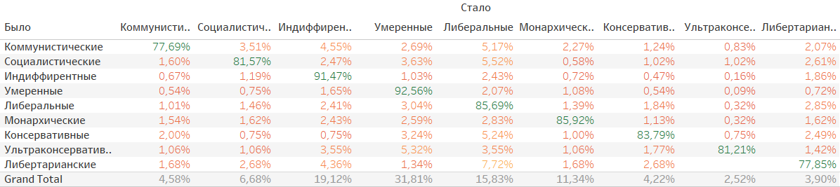 Как изменились читатели за 5 лет? Или «280 недель спустя» - 20