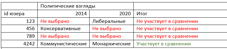 Как изменились читатели за 5 лет? Или «280 недель спустя» - 6