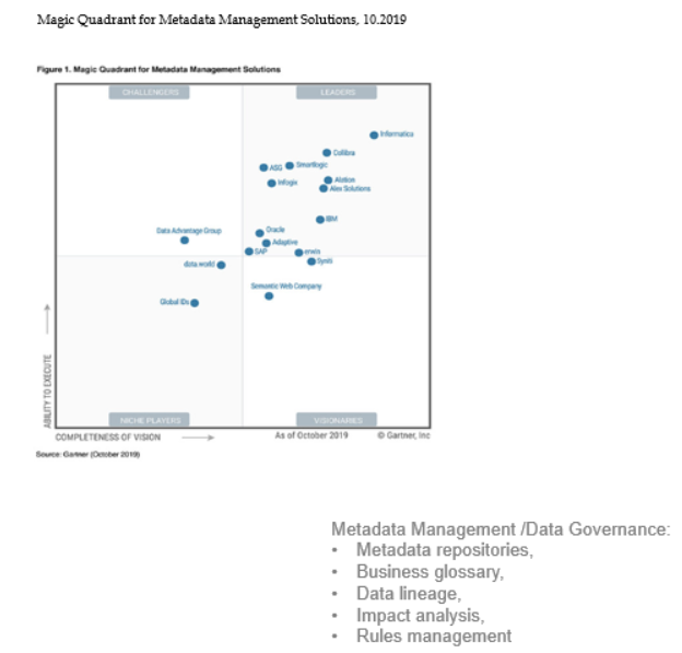 DataGovernance своими силами - 2