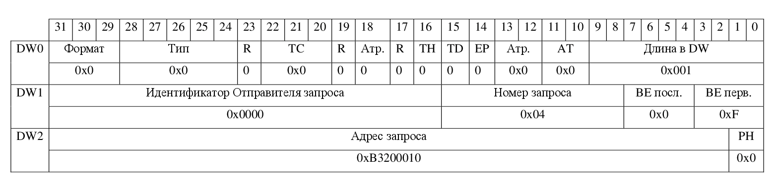 PCI Express в ПЛИС V-й серии Intel: основы интерфейса и особенности аппаратных ядер - 4