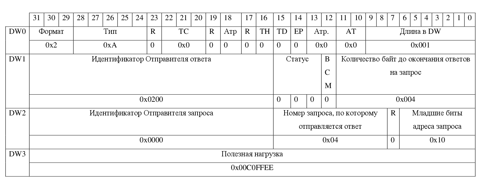 PCI Express в ПЛИС V-й серии Intel: основы интерфейса и особенности аппаратных ядер - 5