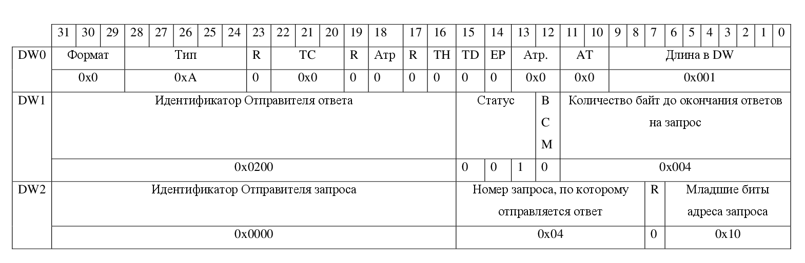 PCI Express в ПЛИС V-й серии Intel: основы интерфейса и особенности аппаратных ядер - 6