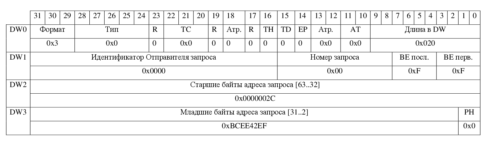 PCI Express в ПЛИС V-й серии Intel: основы интерфейса и особенности аппаратных ядер - 7