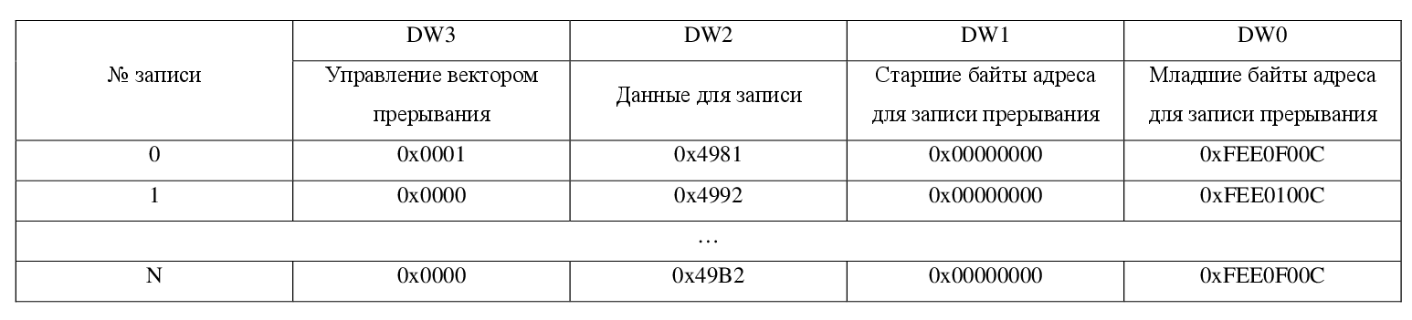 PCI Express в ПЛИС V-й серии Intel: основы интерфейса и особенности аппаратных ядер - 8