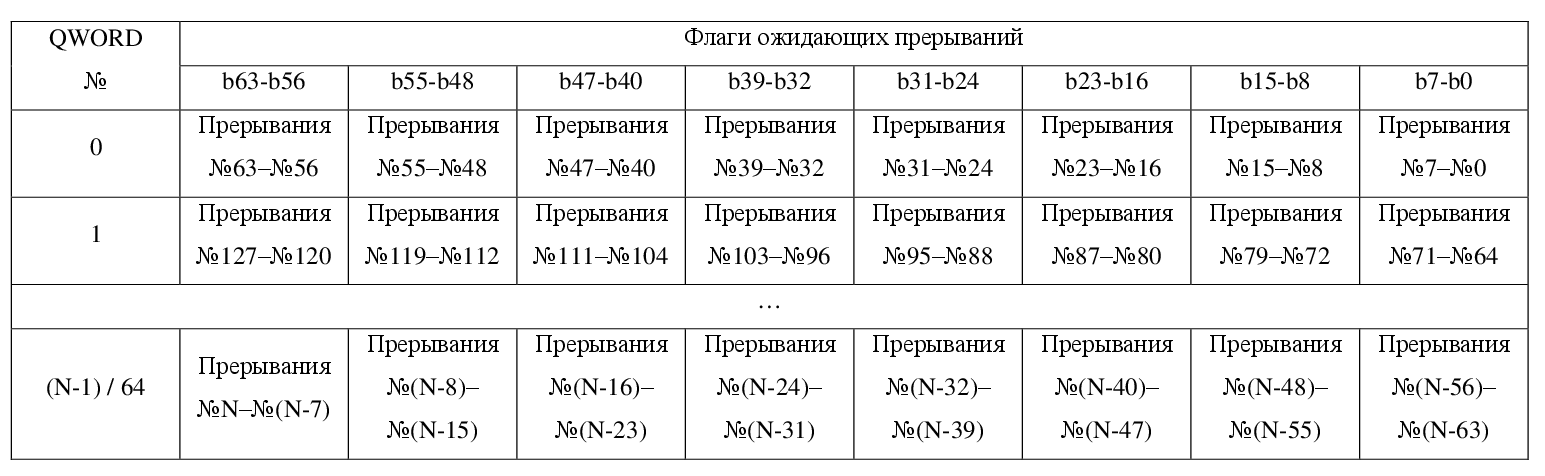 PCI Express в ПЛИС V-й серии Intel: основы интерфейса и особенности аппаратных ядер - 9