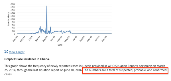 Как вирус Эболы научил нас работать с данными про заражения, а мы забыли все его уроки - 4 image