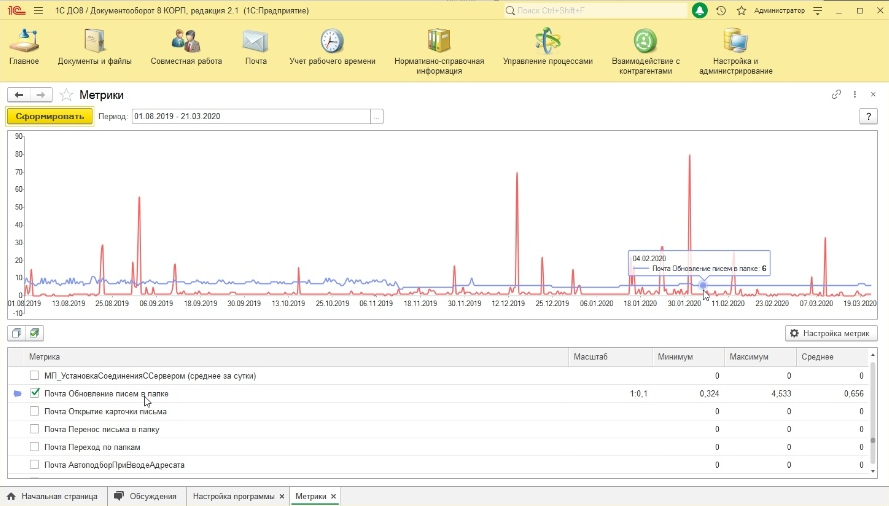 Проверяем на самих себе: как развернут и как администрируется 1С: Документооборот внутри компании 1С - 10 image