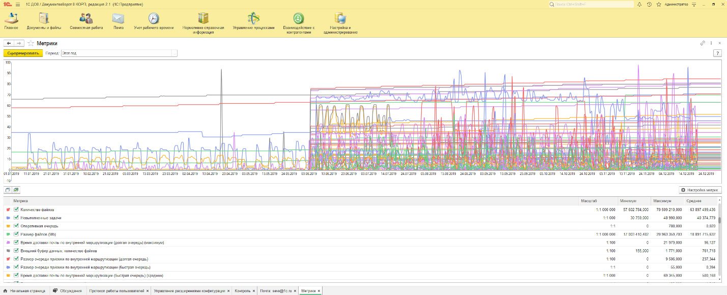 Проверяем на самих себе: как развернут и как администрируется 1С: Документооборот внутри компании 1С - 11 image