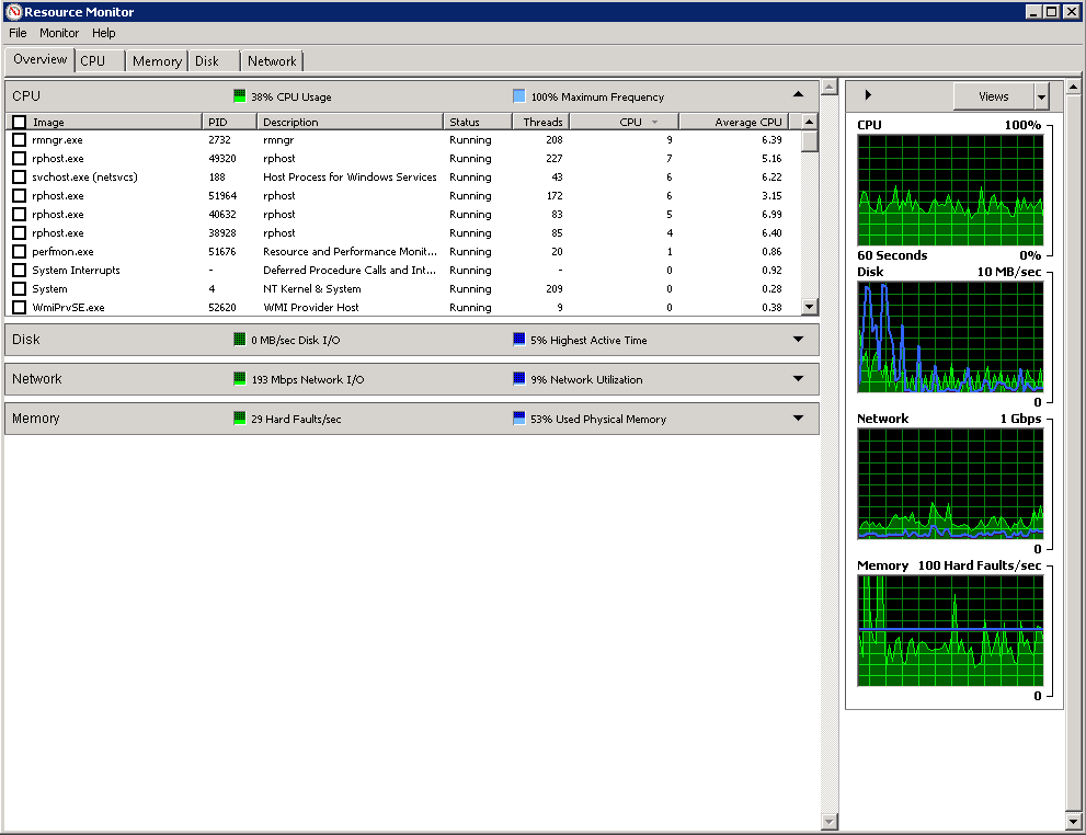 Проверяем на самих себе: как развернут и как администрируется 1С: Документооборот внутри компании 1С - 4 image