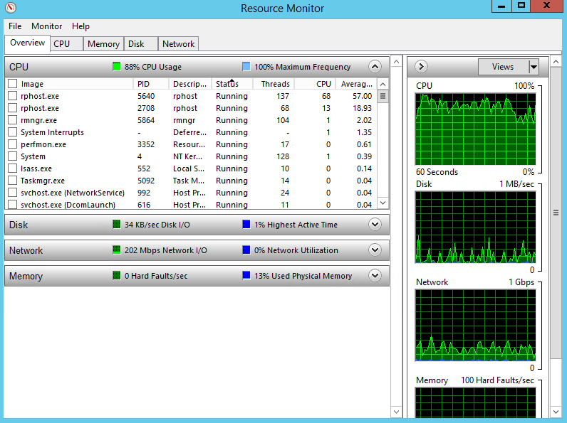 Проверяем на самих себе: как развернут и как администрируется 1С: Документооборот внутри компании 1С - 5 image
