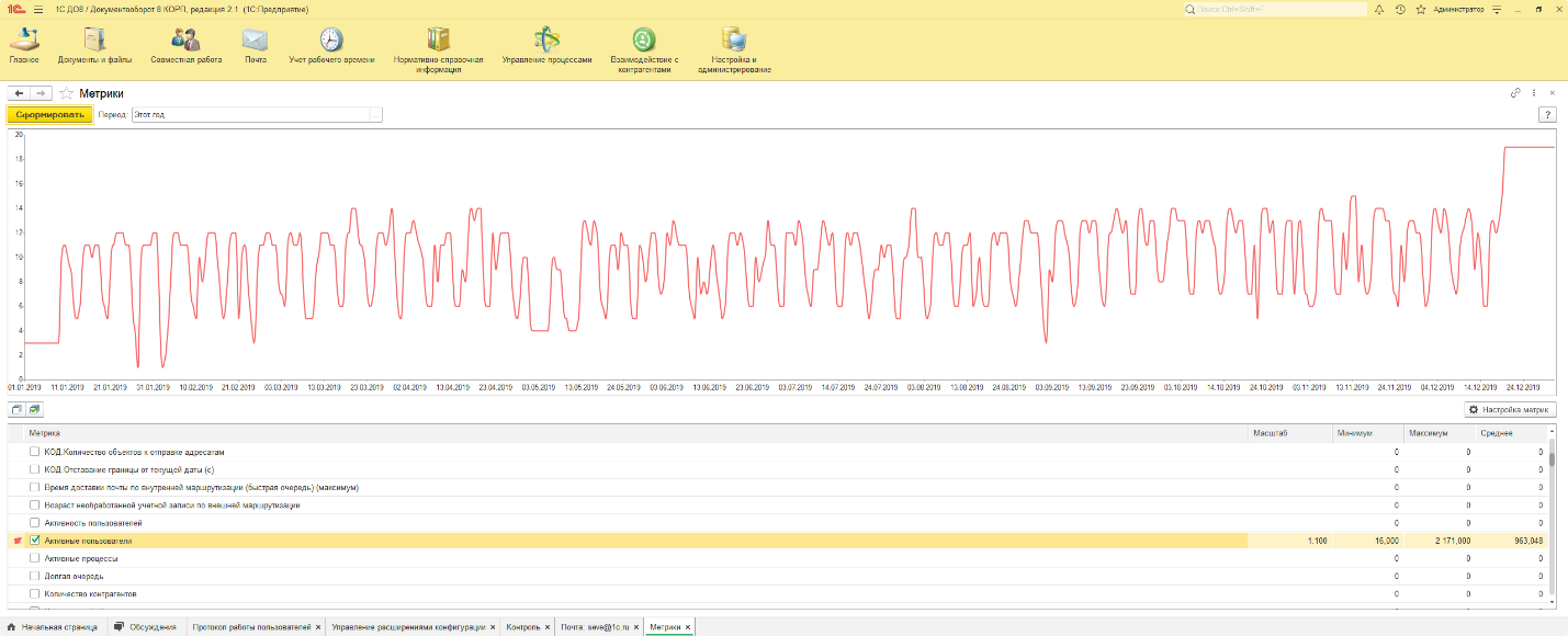 Проверяем на самих себе: как развернут и как администрируется 1С: Документооборот внутри компании 1С - 6 image